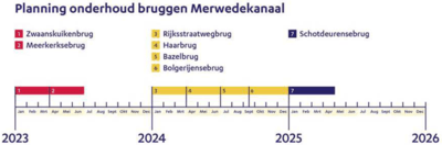 planning-merwedekanaal